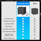 Premium XL 120 Gal Cold Plunge Tub Kit With 1HP Chiller, Filter, And Pump (SAK92632)